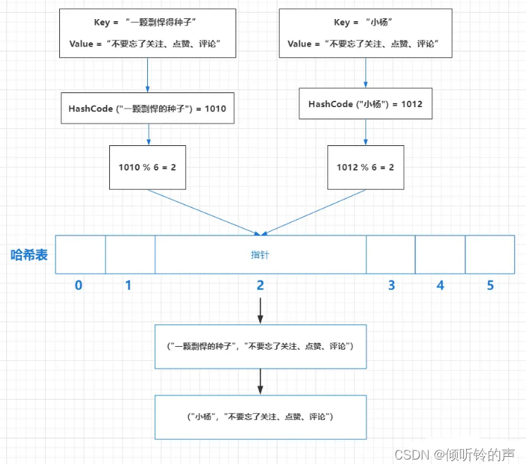 mysql为什么用b+树不用红黑树 mysql为啥使用b+树_mysql为什么用b+树不用红黑树_05