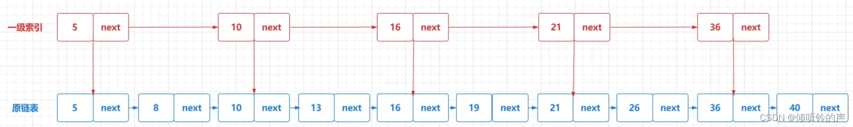 mysql为什么用b+树不用红黑树 mysql为啥使用b+树_mysql为什么用b+树不用红黑树_07