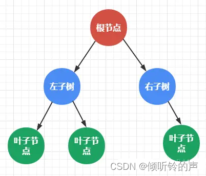 mysql为什么用b+树不用红黑树 mysql为啥使用b+树_b树_09