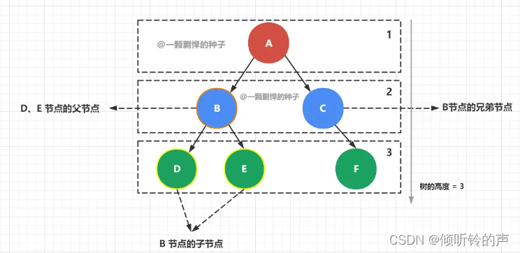 mysql为什么用b+树不用红黑树 mysql为啥使用b+树_mysql_10