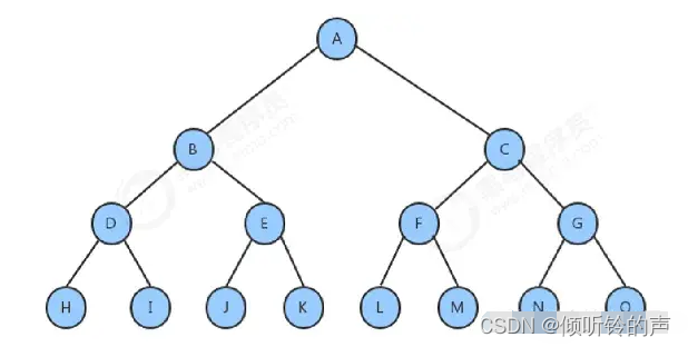 mysql为什么用b+树不用红黑树 mysql为啥使用b+树_mysql_11