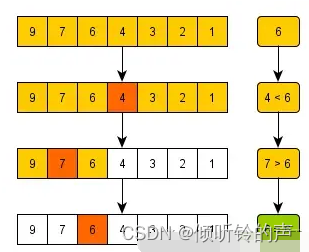 mysql为什么用b+树不用红黑树 mysql为啥使用b+树_redis_13