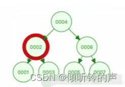 mysql为什么用b+树不用红黑树 mysql为啥使用b+树_b树_14