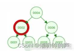 mysql为什么用b+树不用红黑树 mysql为啥使用b+树_mysql为什么用b+树不用红黑树_14