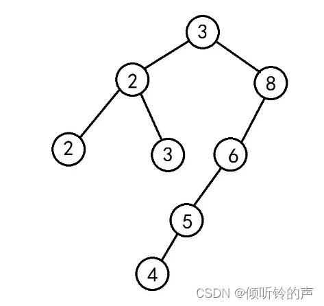 mysql为什么用b+树不用红黑树 mysql为啥使用b+树_redis_15