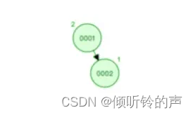 mysql为什么用b+树不用红黑树 mysql为啥使用b+树_java_16