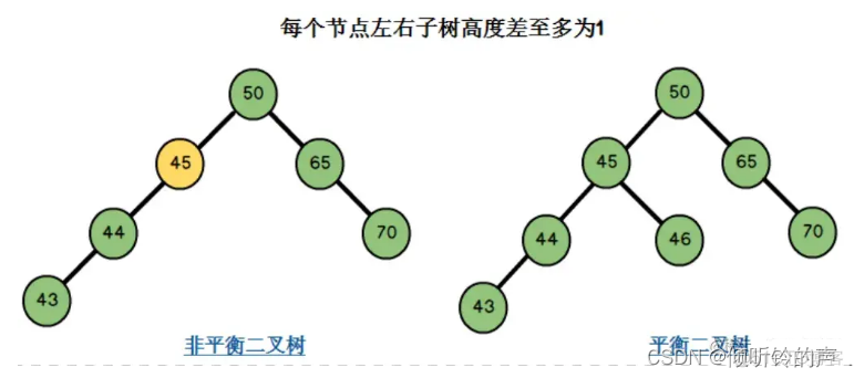 mysql为什么用b+树不用红黑树 mysql为啥使用b+树_java_17