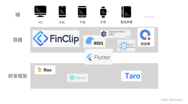 html5跨平台开发 h5跨平台什么意思_html5跨平台开发