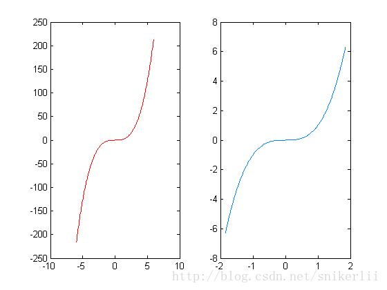 python隐函数求导 python 隐函数作图_数据