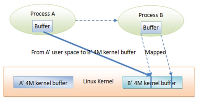 android显示驱动框架 android binder驱动_java_04