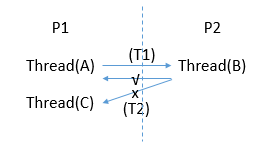 android显示驱动框架 android binder驱动_c/c++_11