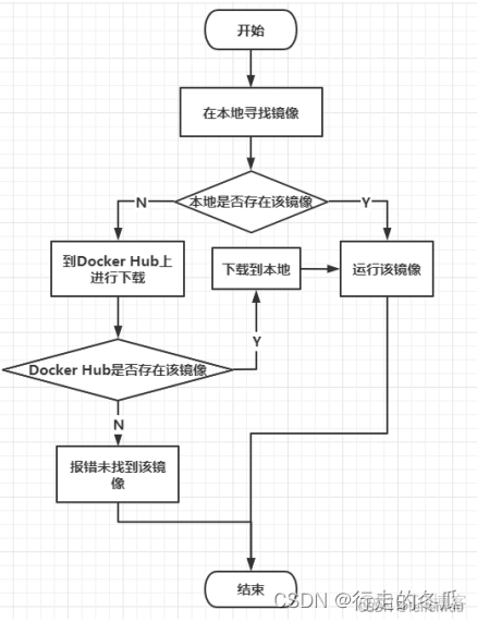 容器 docker固化 docker容器化部署_容器 docker固化_04