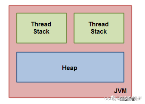 java高并发接口设计 java高并发编程指南_后端_04