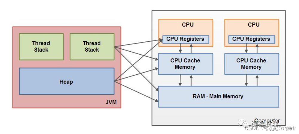 java高并发接口设计 java高并发编程指南_java_06