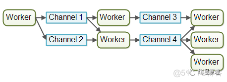 java高并发接口设计 java高并发编程指南_java_17