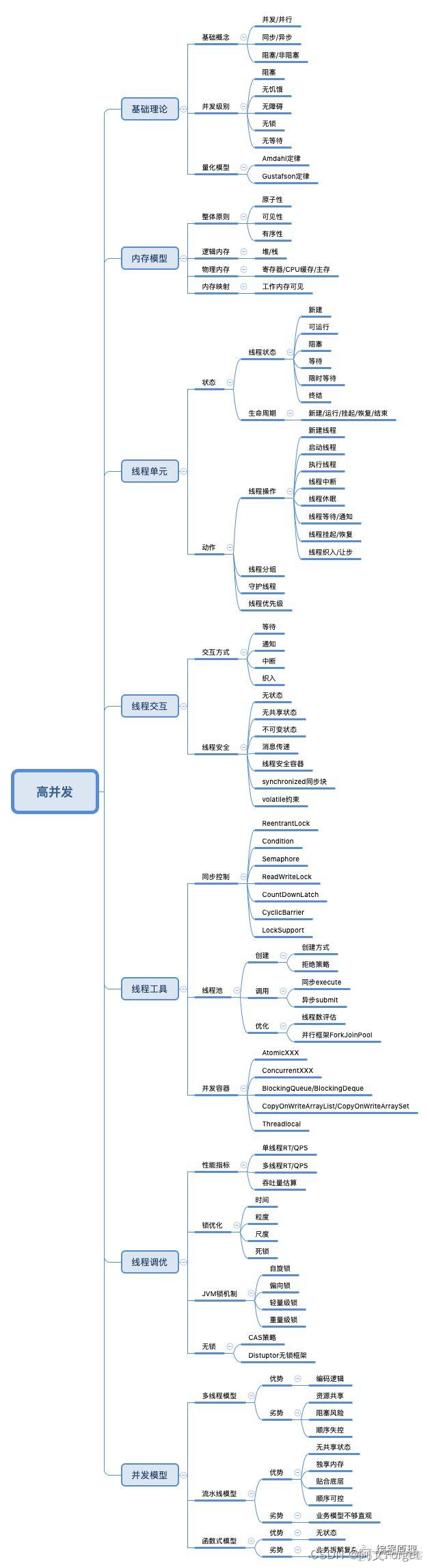 java高并发接口设计 java高并发编程指南_后端_18