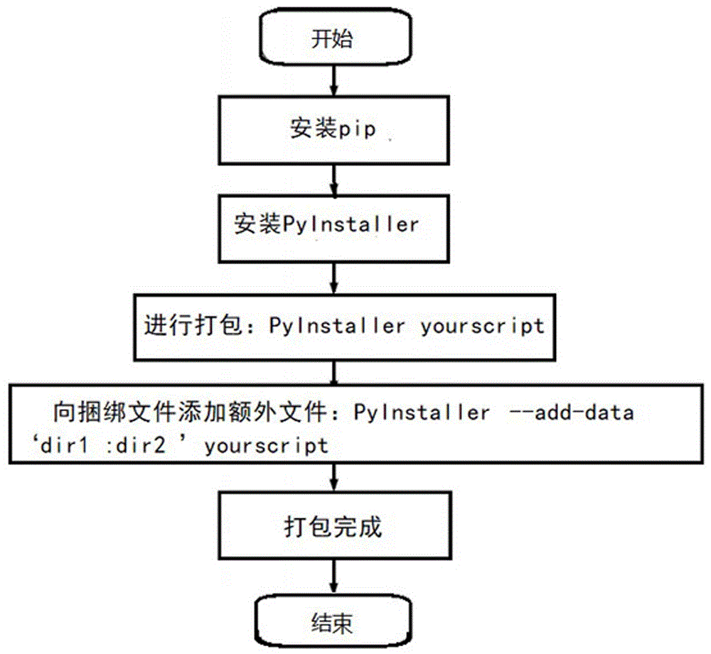 python封装成安装包 python 软件封装_封装