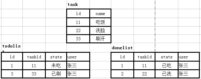 mysql外联接 mysql外连接分为_mysql ando_04