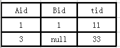 mysql外联接 mysql外连接分为_结果集_05