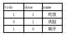 mysql外联接 mysql外连接分为_mysql ando_07