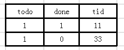 mysql外联接 mysql外连接分为_结果集_08