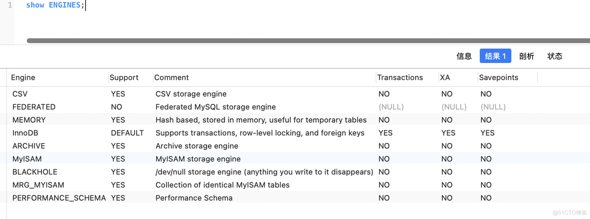 mysql数据库存储结构 mysql的存储结构是什么_mysql_05