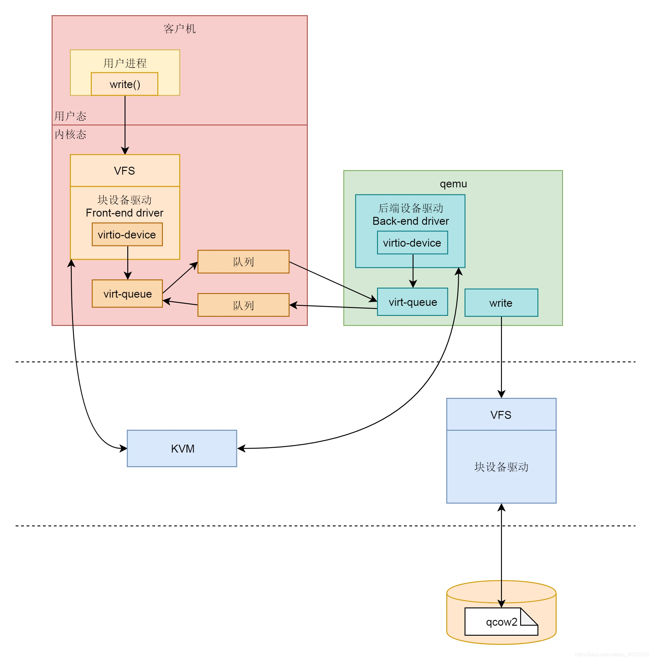 cpu虚拟化什么用 cpu虚拟化的实现原理_linux_02