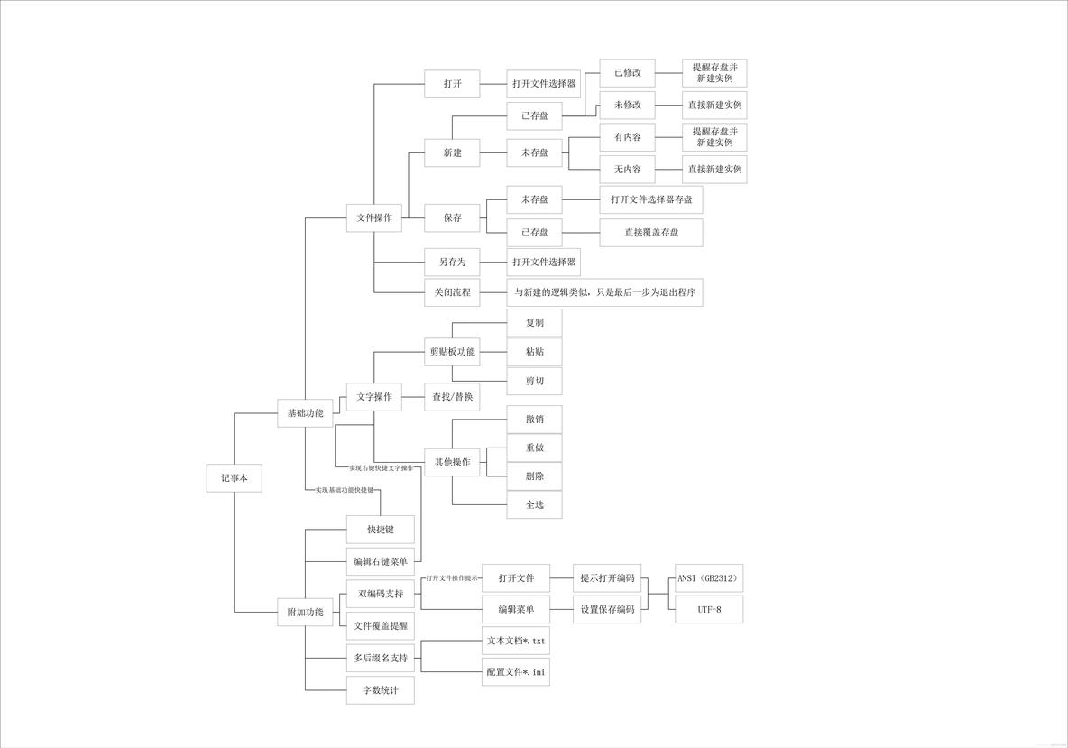 java文件打开是记事本 java开发记事本_java_02