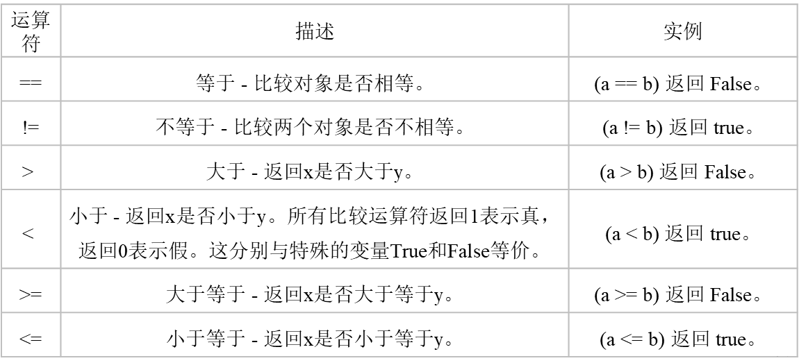 python b类型 python中b=a_开发语言