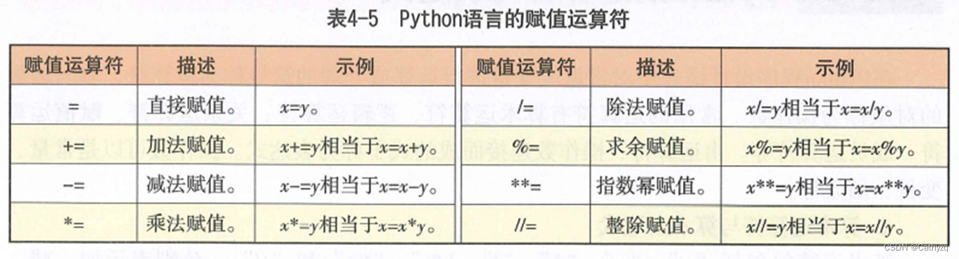 python b类型 python中b=a_字符串_02