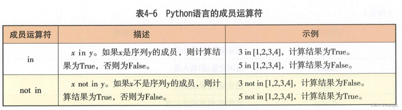 python b类型 python中b=a_字符串_03