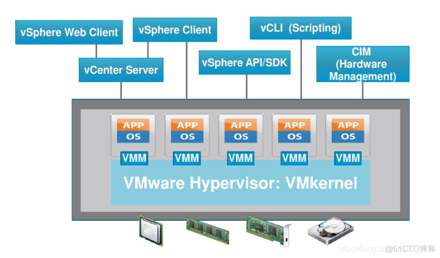 物理机开启虚拟化 vmware物理机虚拟化_分布式交换机_03