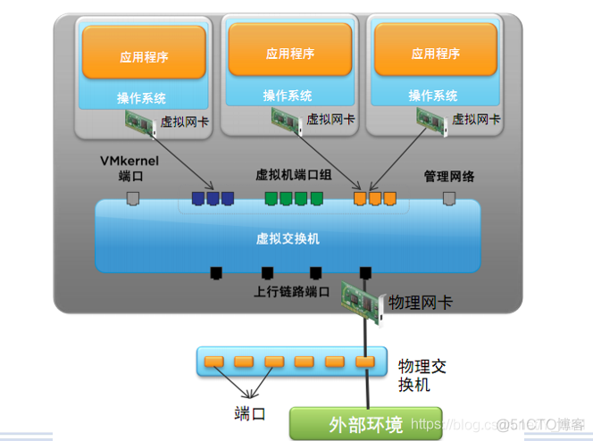 物理机开启虚拟化 vmware物理机虚拟化_VSphere_08