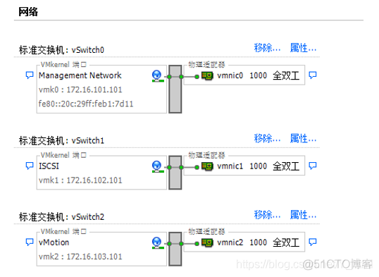 物理机开启虚拟化 vmware物理机虚拟化_标准交换机_10