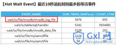 mysql大量写入 mysql写入特别慢原因_mysql insert 压力大_02