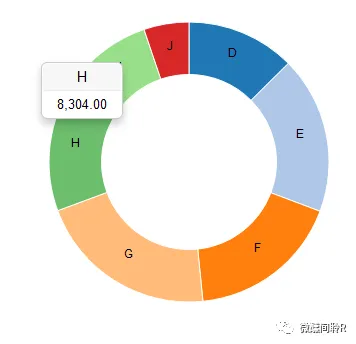 r语言可视化知乎 r语言可视化包_数据_10