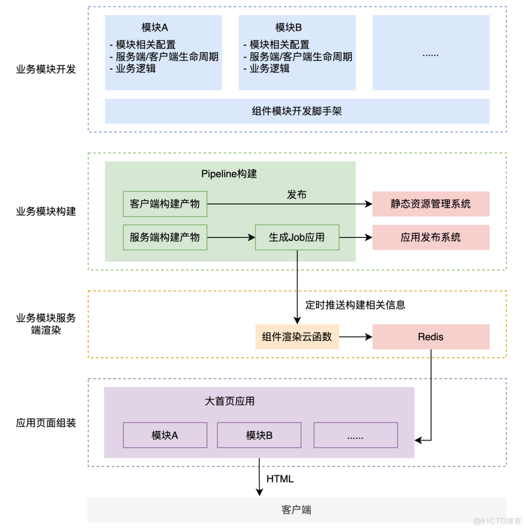 携程公司组织架构 携程公司组织结构_携程公司组织架构_02