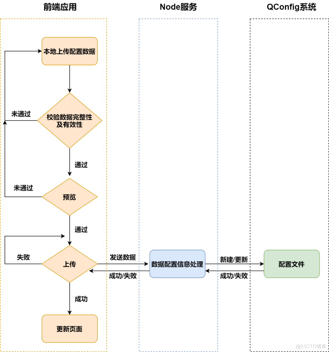 携程公司组织架构 携程公司组织结构_服务端_13