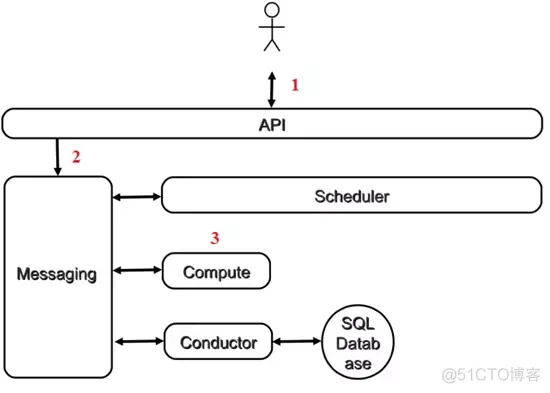 openstack snapshot openstack snapshot create_openstack snapshot