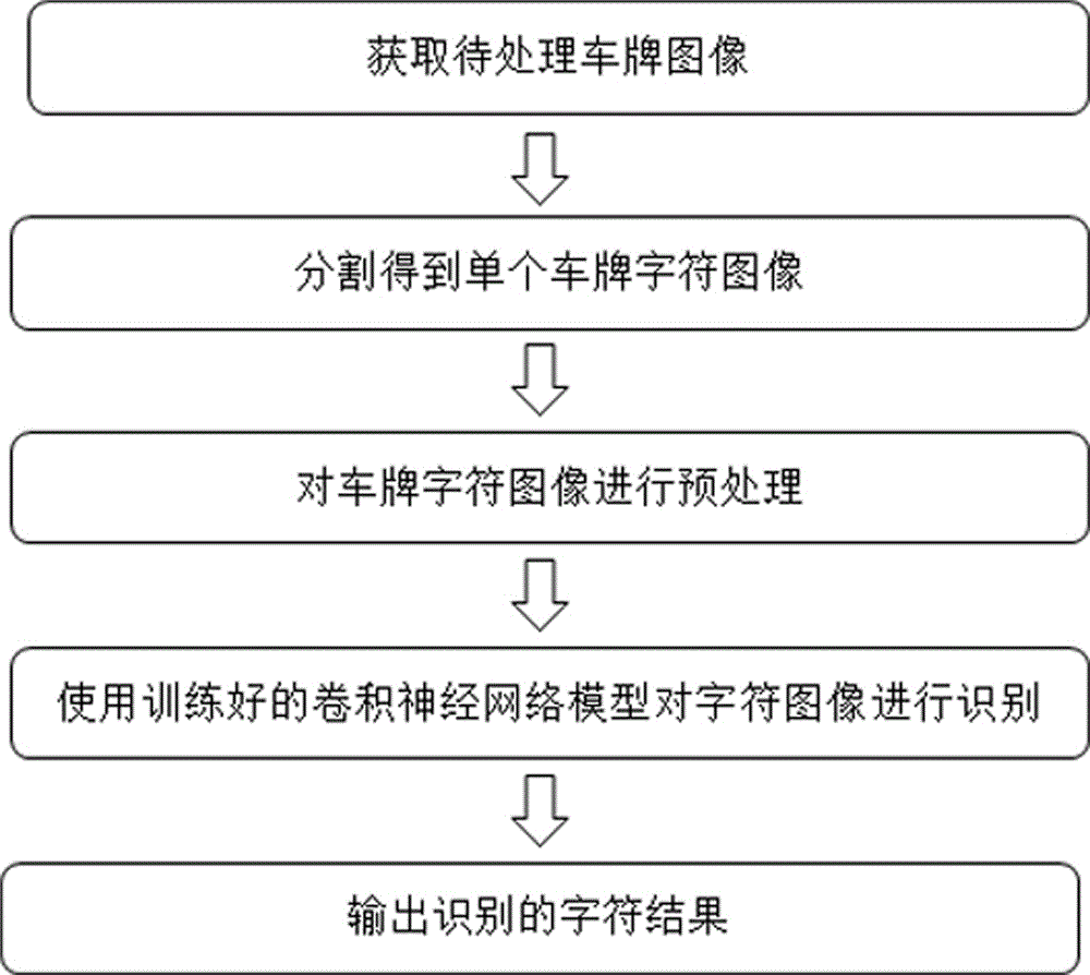 神经网络标签有什么用 神经网络字符识别_卷积神经网络