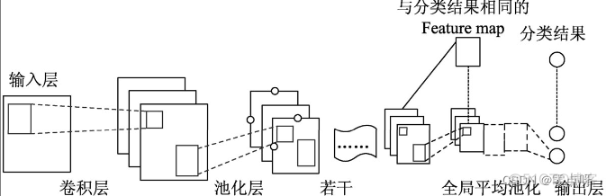 卷积神经网络简单介绍 卷积神经网络详细教程_卷积