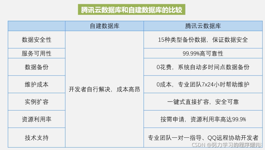 云平台数据管理 云平台数据库技术_sqlite_03