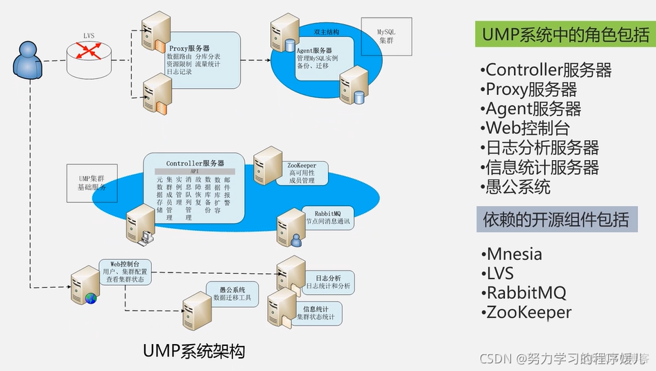 云平台数据管理 云平台数据库技术_big data_05