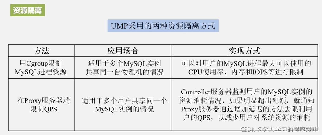 云平台数据管理 云平台数据库技术_云数据库_10