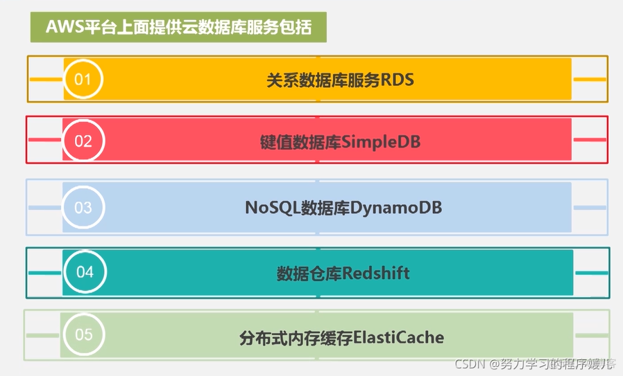 云平台数据管理 云平台数据库技术_数据库_13