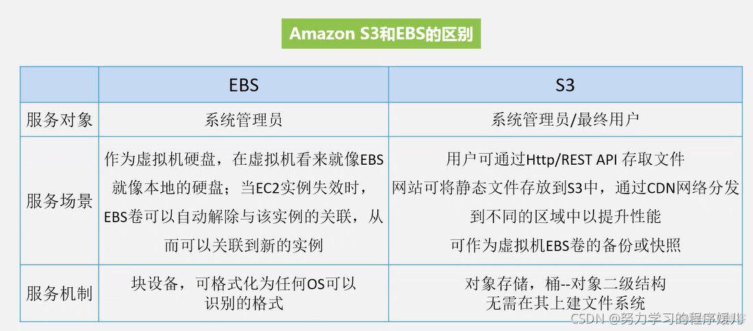 云平台数据管理 云平台数据库技术_云平台数据管理_16