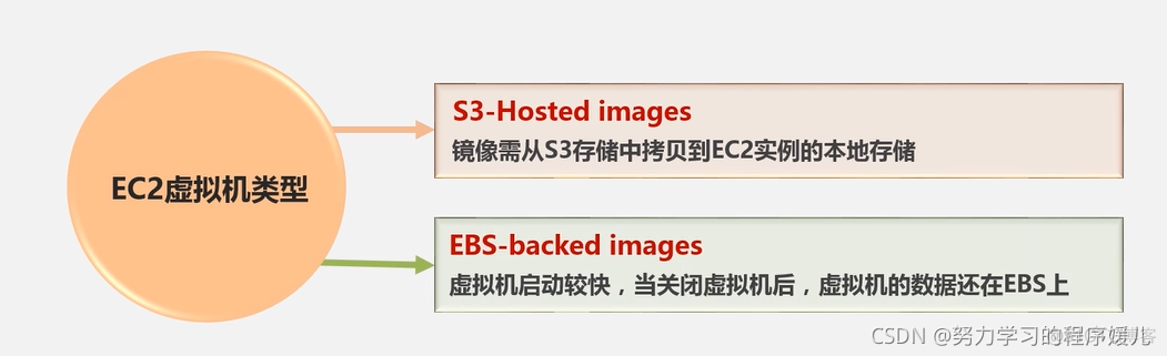 云平台数据管理 云平台数据库技术_云平台数据管理_17