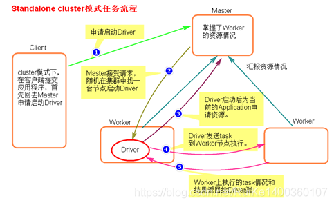 spark的提交任务流程 spark任务提交过程_jar_02