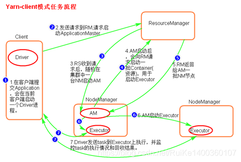 spark的提交任务流程 spark任务提交过程_jar_03