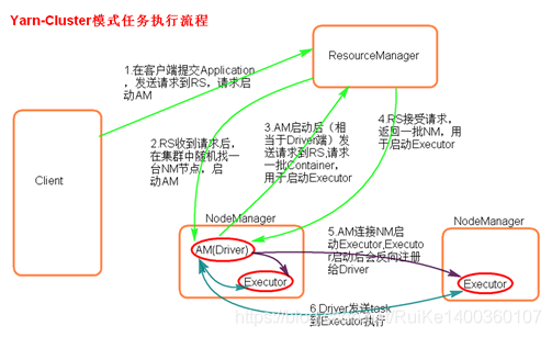 spark的提交任务流程 spark任务提交过程_spark_04